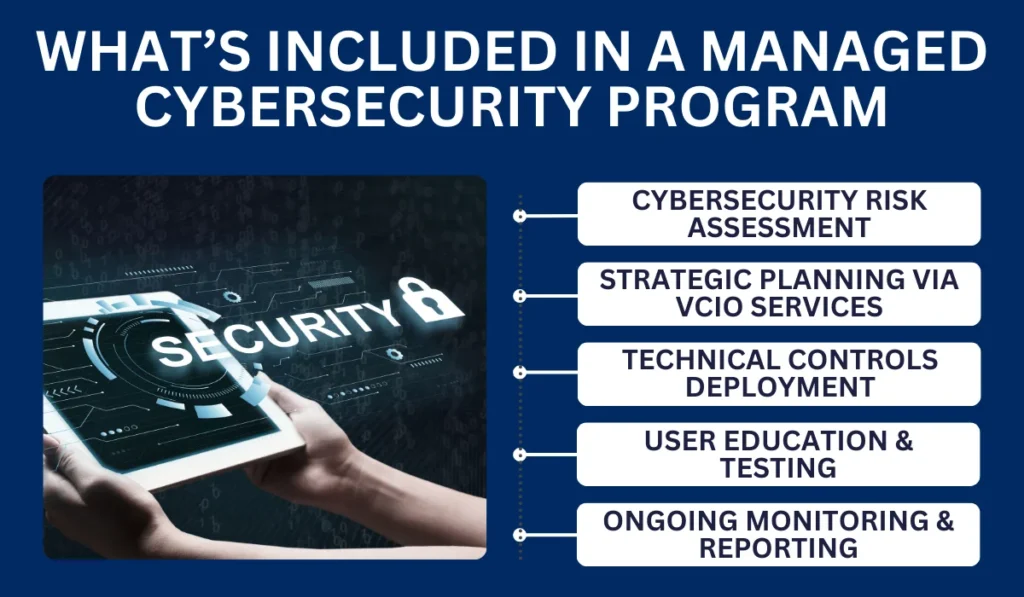 What’s included in a managed cybersecurity program